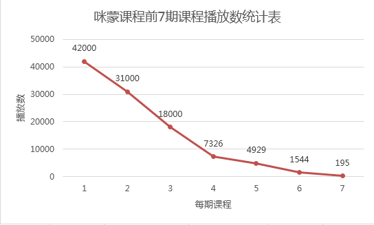 小鹿推广,竞价软件,SEM营销