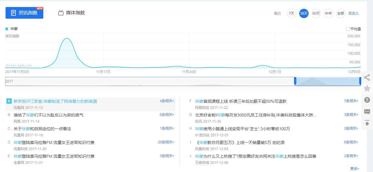 小鹿推广,竞价软件,SEM营销