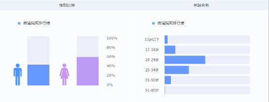 小鹿推广,竞价软件,SEM营销