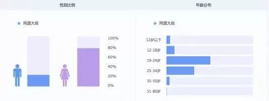 小鹿推广,竞价软件,SEM营销