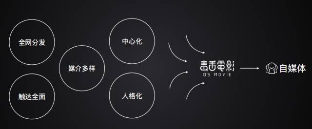 小鹿推广,竞价软件,SEM营销