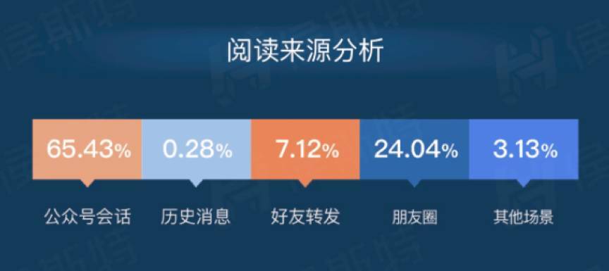 小鹿推广,竞价软件,SEM营销