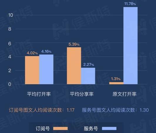 小鹿推广,竞价软件,SEM营销