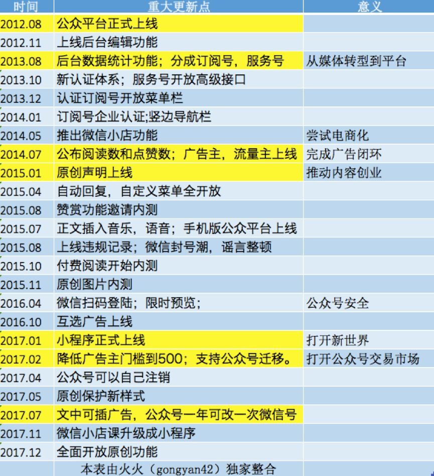 小鹿推广,竞价软件,SEM营销