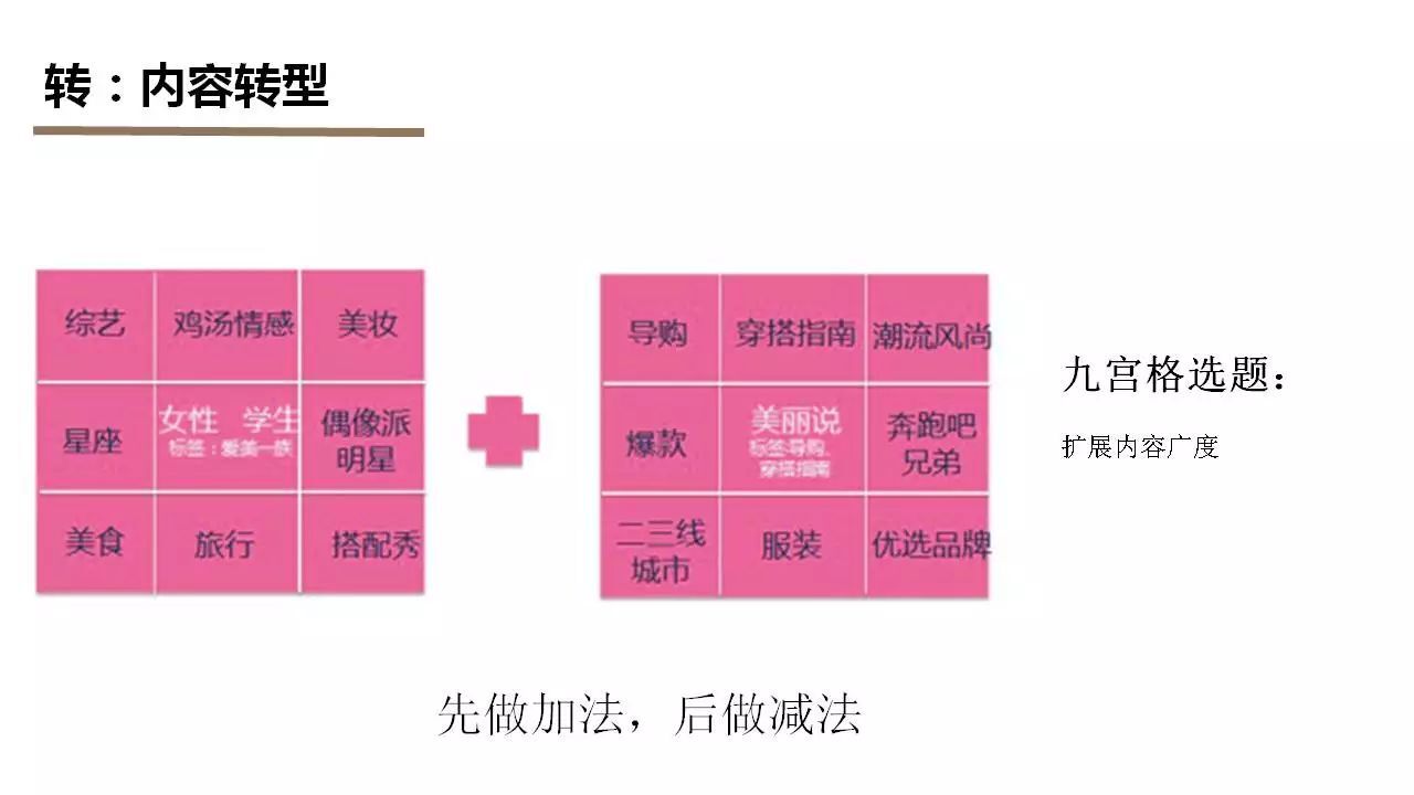 小鹿推广,竞价软件,SEM营销