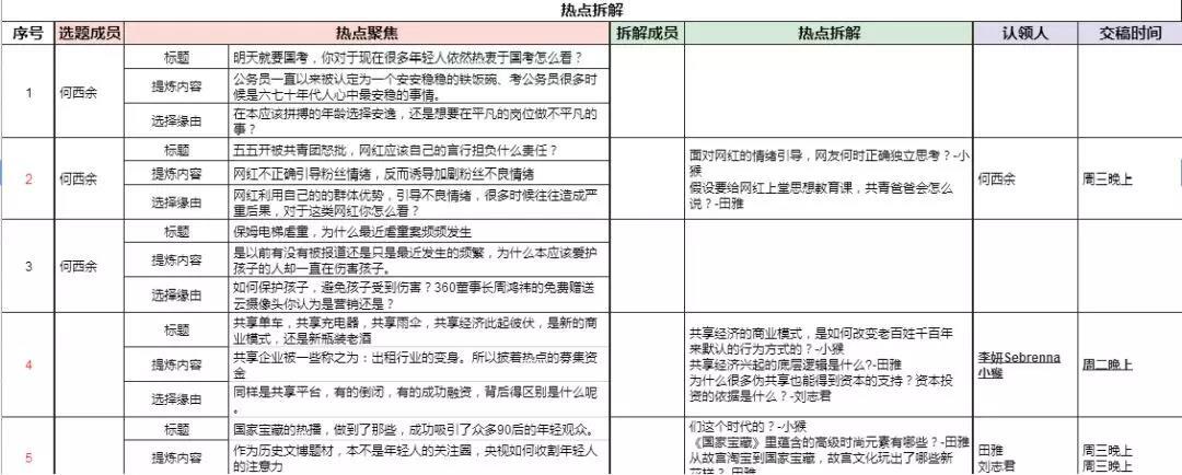 小鹿推广,竞价软件,SEM营销