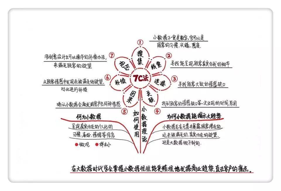 小鹿推广,竞价软件,SEM营销
