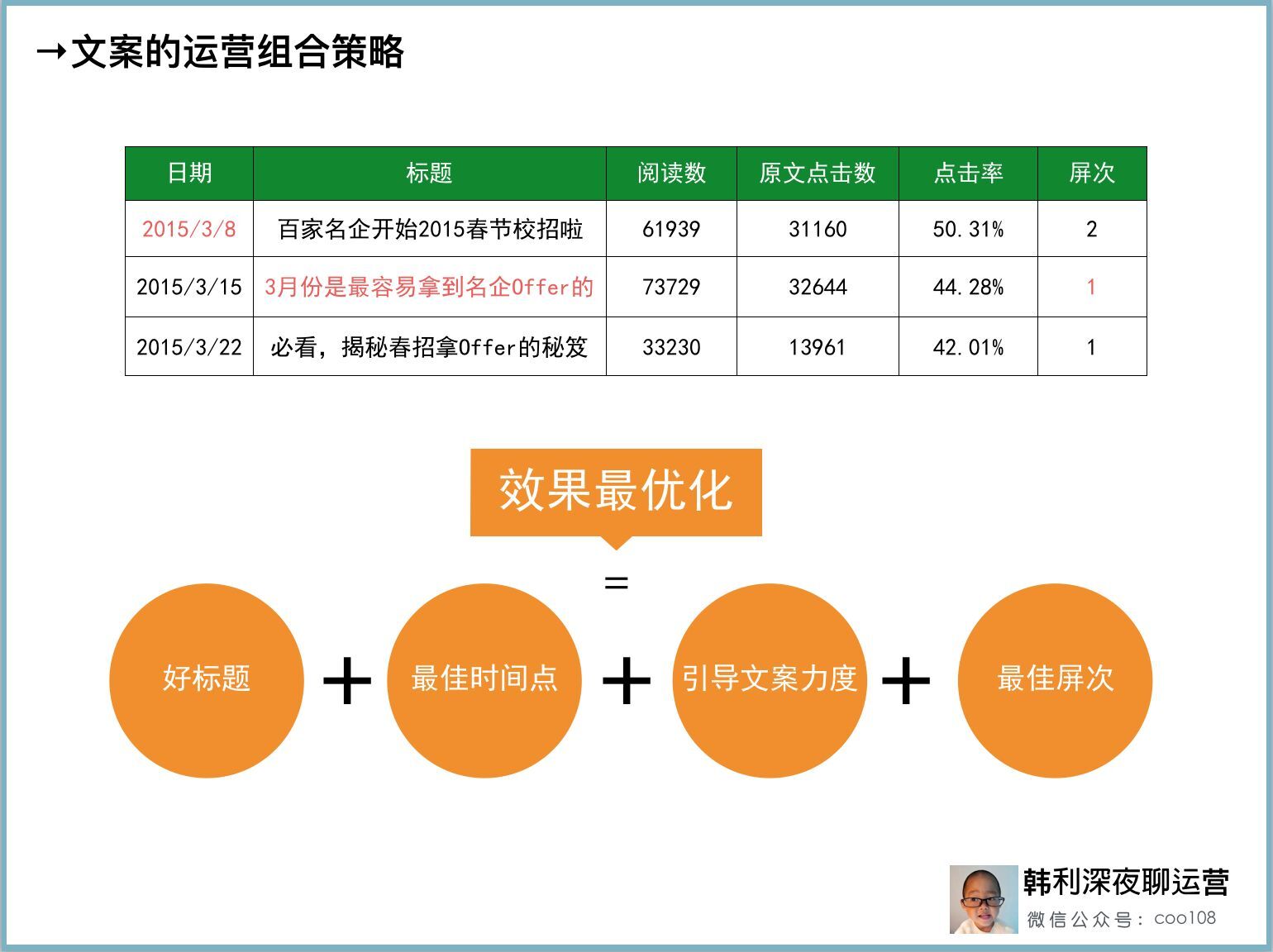 小鹿推广,竞价软件,SEM营销