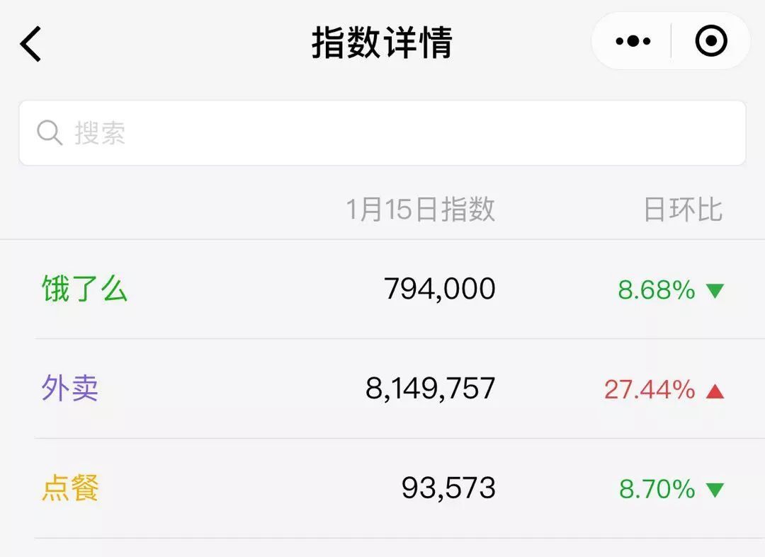 小鹿推广,竞价软件,SEM营销