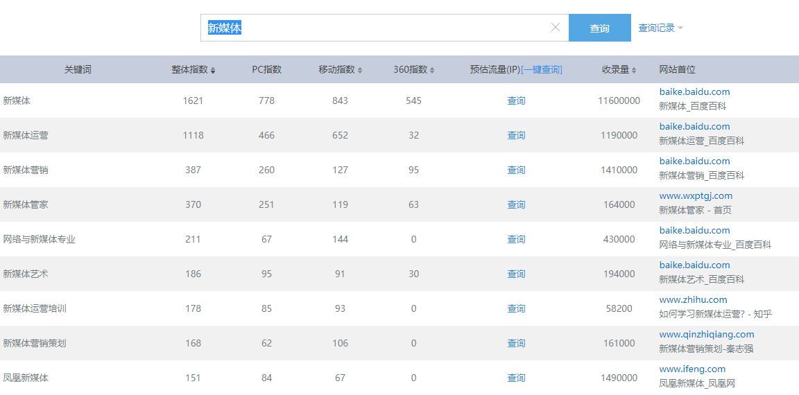 小鹿推广,竞价软件,SEM营销