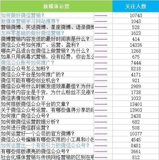 小鹿推广,竞价软件,SEM营销