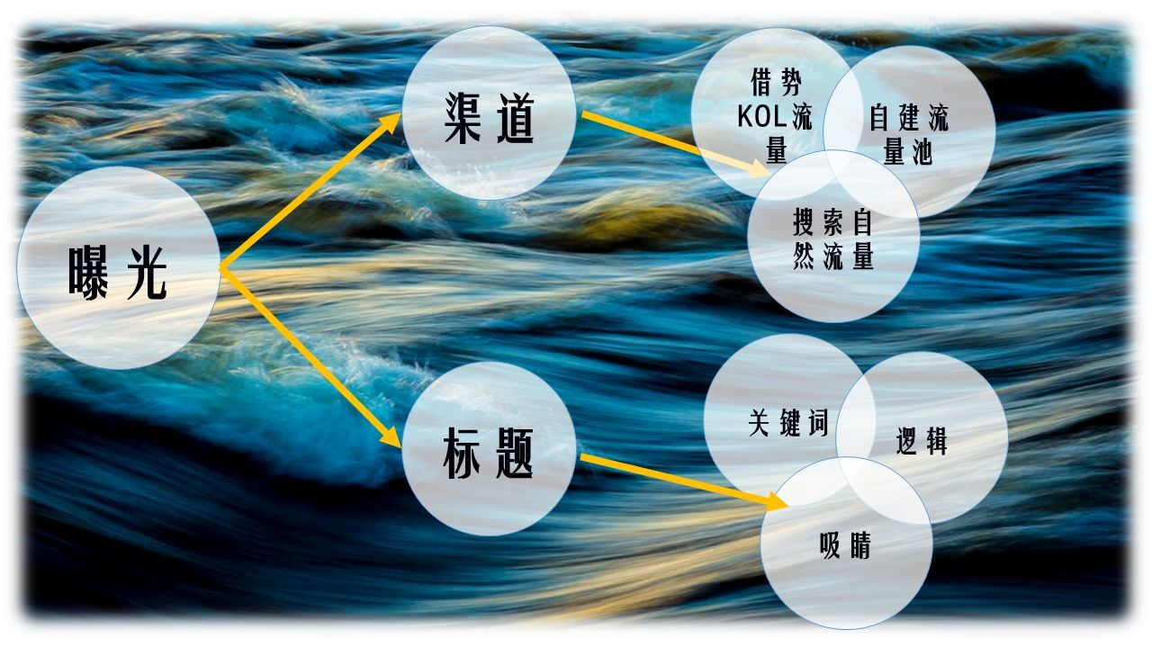 小鹿推广,竞价软件,SEM营销