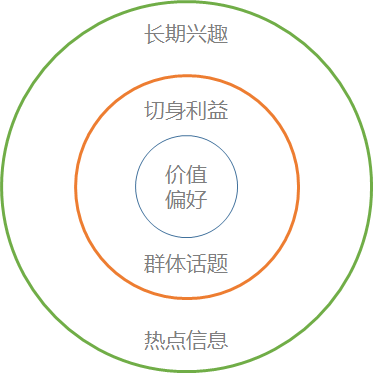 小鹿推广,竞价软件,SEM营销