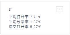 小鹿推广,竞价软件,SEM营销