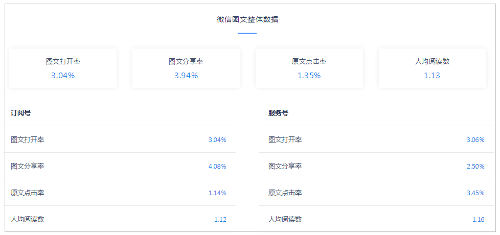 小鹿推广,竞价软件,SEM营销
