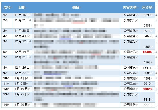 小鹿推广,竞价软件,SEM营销