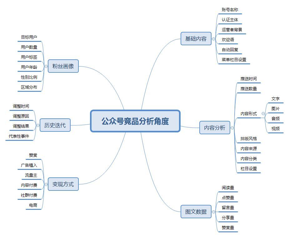 小鹿推广,竞价软件,SEM营销