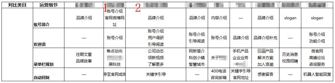 小鹿推广,竞价软件,SEM营销