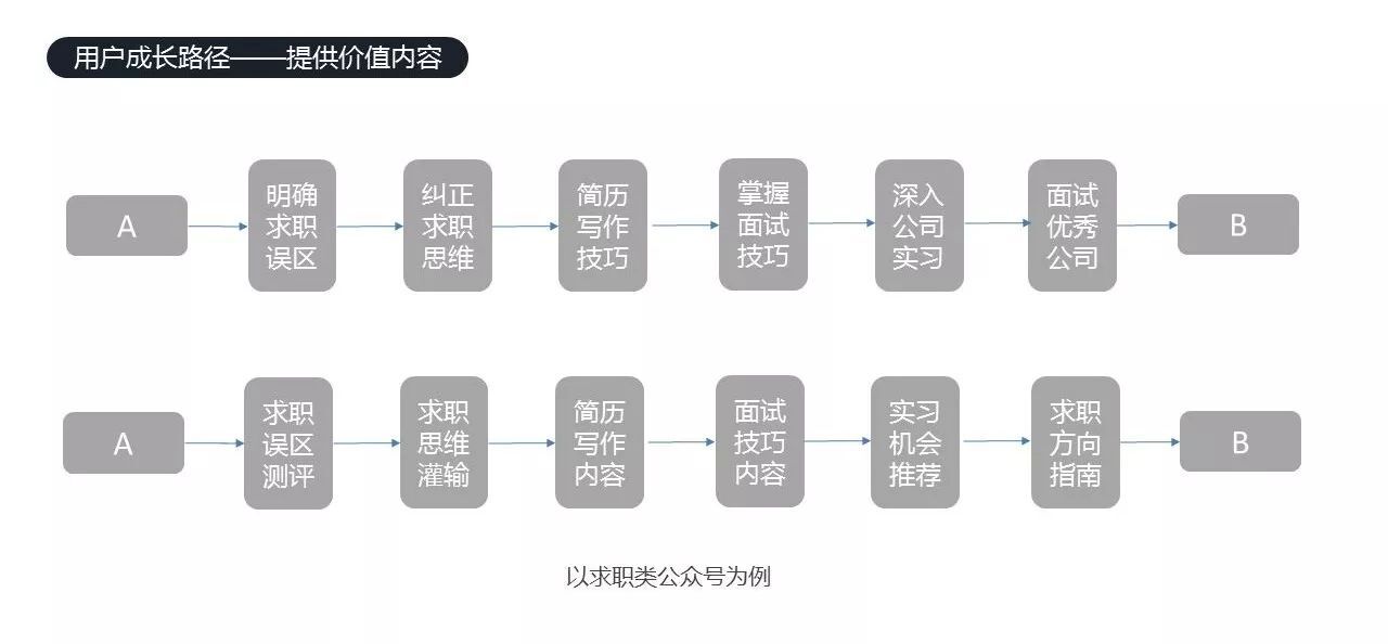 小鹿推广,竞价软件,SEM营销