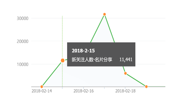 小鹿推广,竞价软件,SEM营销