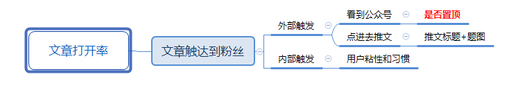 小鹿推广,竞价软件,SEM营销