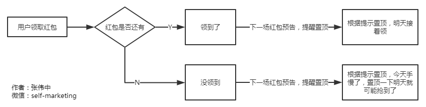 小鹿推广,竞价软件,SEM营销