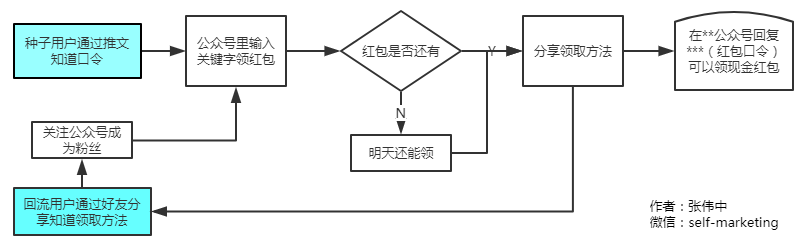 小鹿推广,竞价软件,SEM营销