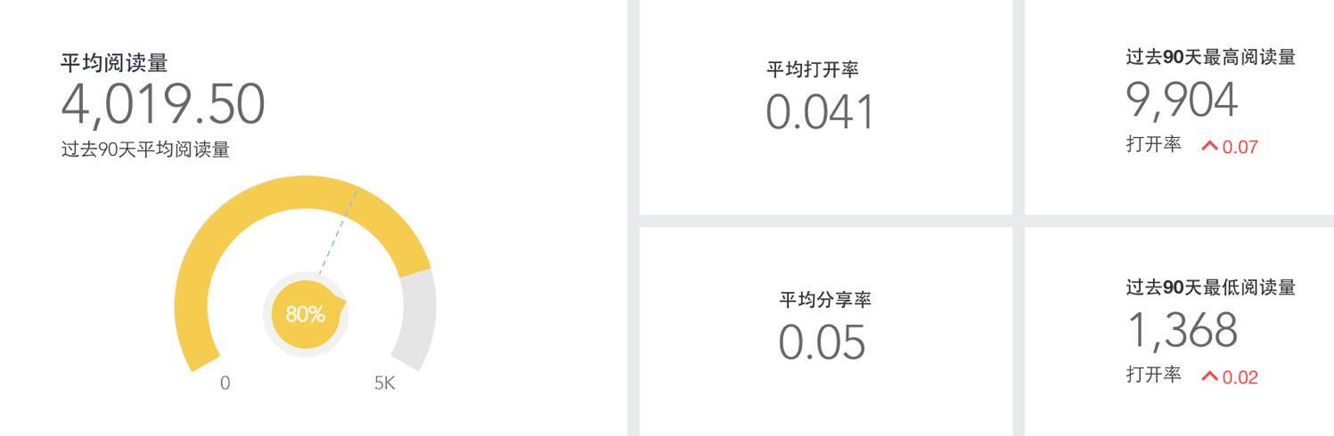 小鹿推广,竞价软件,SEM营销
