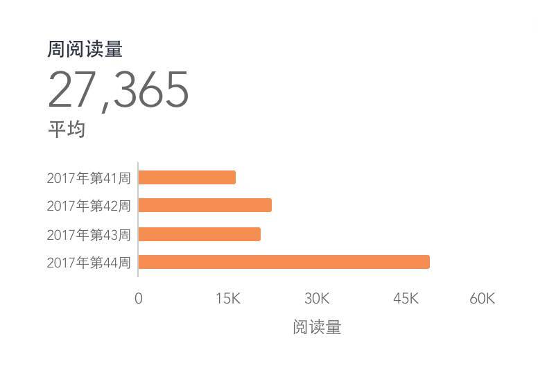 小鹿推广,竞价软件,SEM营销