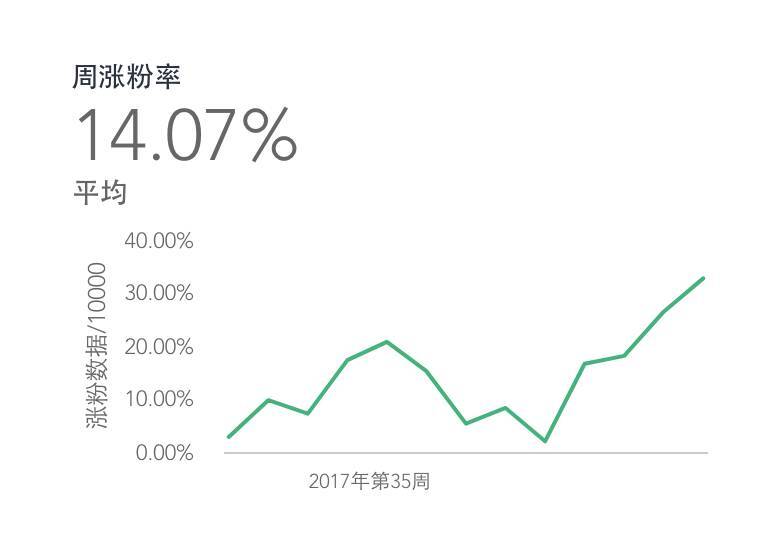 小鹿推广,竞价软件,SEM营销