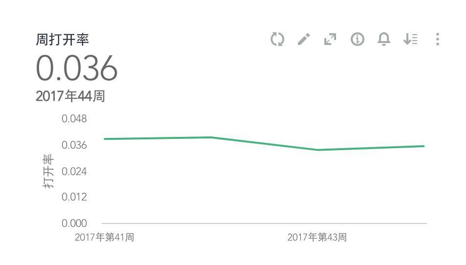 小鹿推广,竞价软件,SEM营销