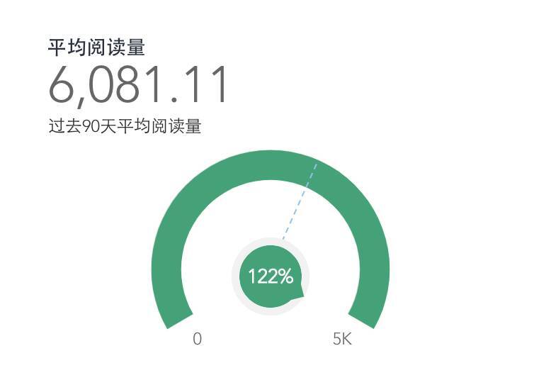 小鹿推广,竞价软件,SEM营销