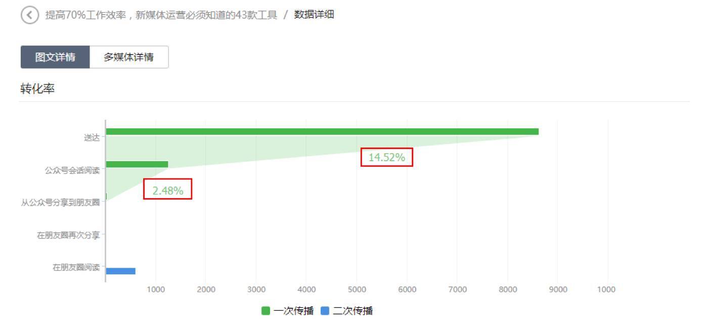 小鹿推广,竞价软件,SEM营销