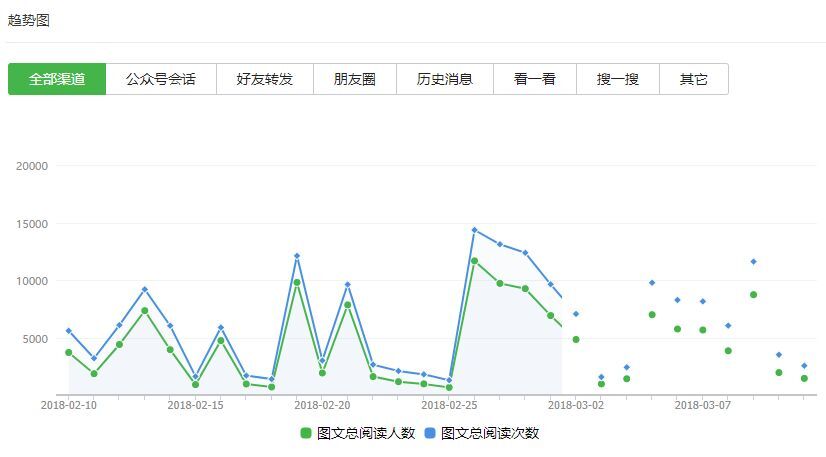 小鹿推广,竞价软件,SEM营销