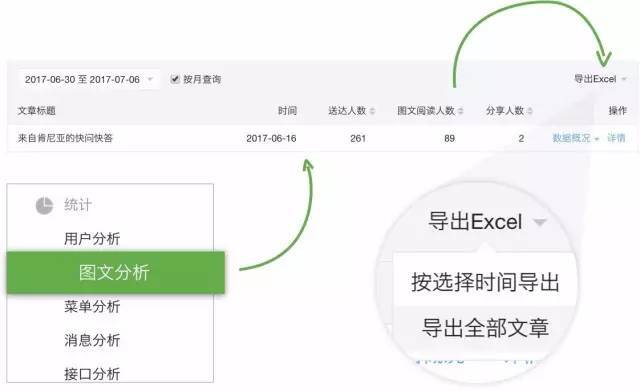 小鹿推广,竞价软件,SEM营销