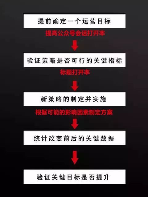 小鹿推广,竞价软件,SEM营销