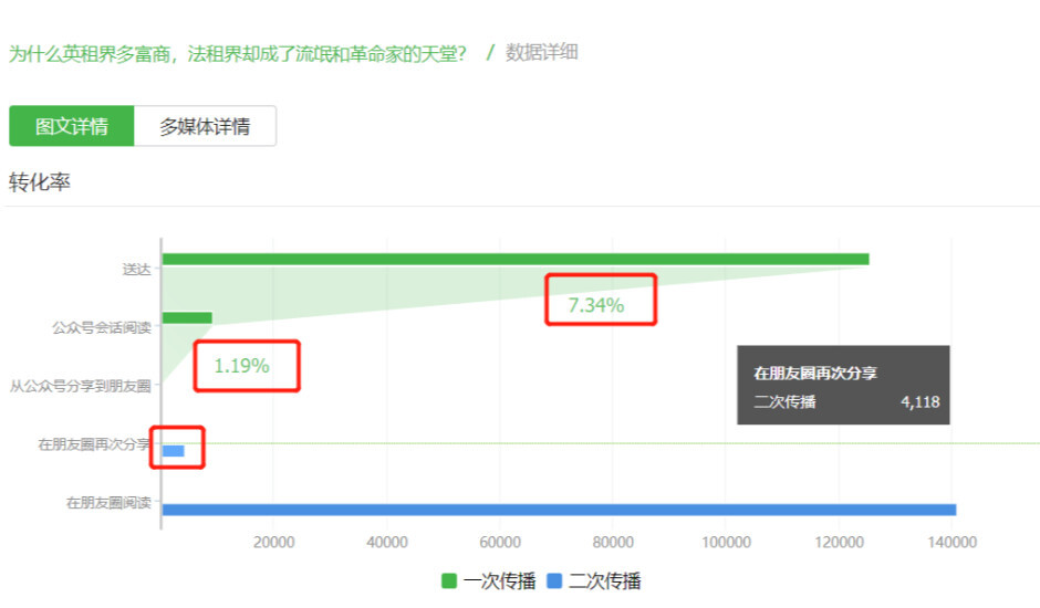 小鹿推广,竞价软件,SEM营销
