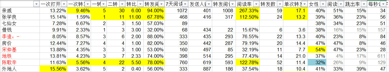 小鹿推广,竞价软件,SEM营销