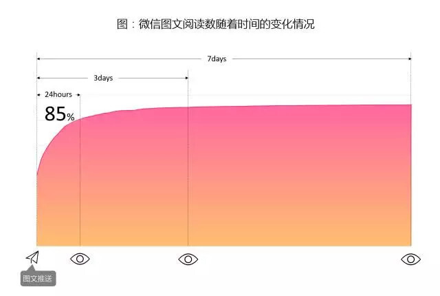 小鹿推广,竞价软件,SEM营销