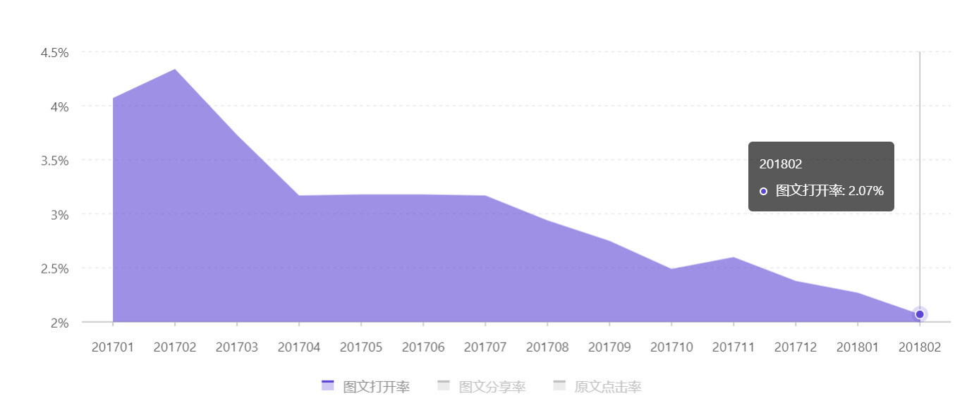 小鹿推广,竞价软件,SEM营销