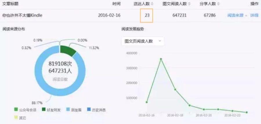 小鹿推广,竞价软件,SEM营销