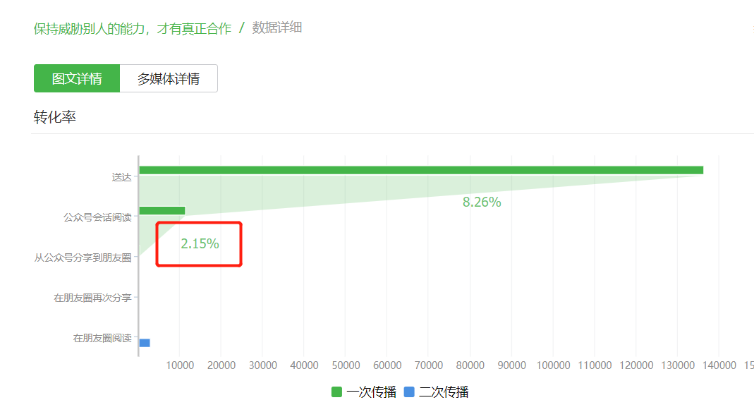 小鹿推广,竞价软件,SEM营销