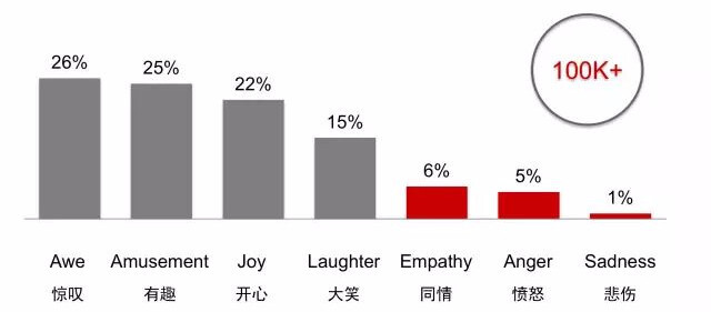 小鹿推广,竞价软件,SEM营销