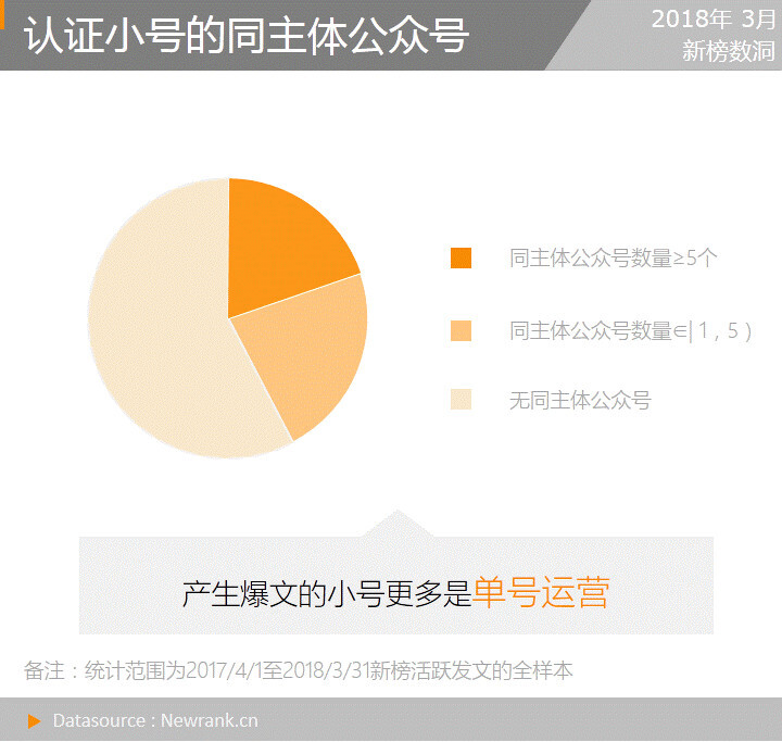 小鹿推广,竞价软件,SEM营销