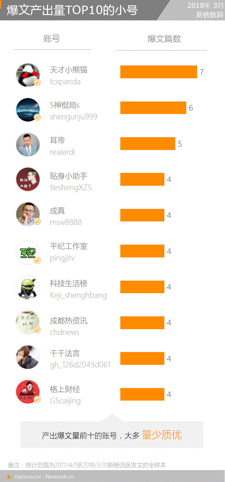 小鹿推广,竞价软件,SEM营销