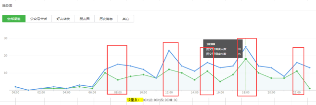 小鹿推广,竞价软件,SEM营销