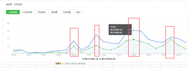 小鹿推广,竞价软件,SEM营销