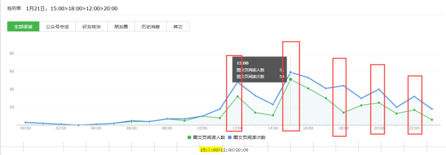 小鹿推广,竞价软件,SEM营销