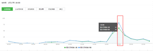 小鹿推广,竞价软件,SEM营销