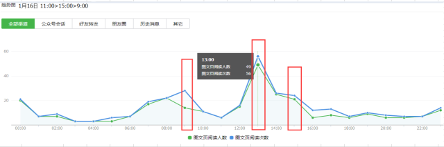 小鹿推广,竞价软件,SEM营销